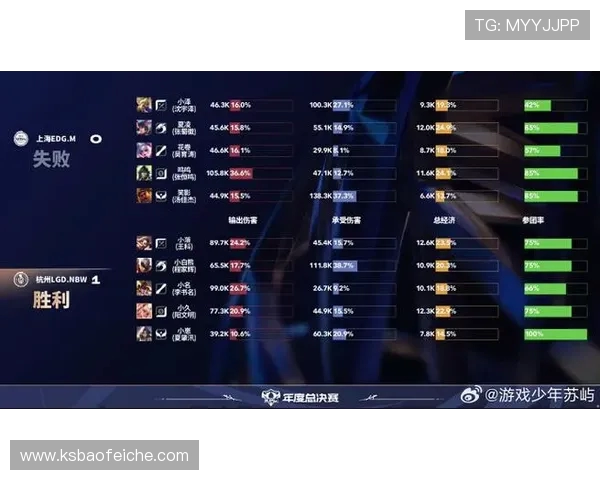 王者荣耀耐力排名新突破WE战队表现引发热议 王者荣耀耐力排名新突破WE战队表现引发热议