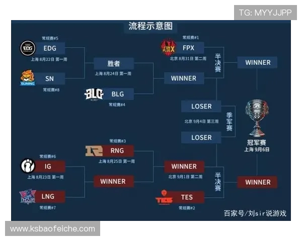 英雄联盟赛事经验排名揭晓LNG战队荣登第九位