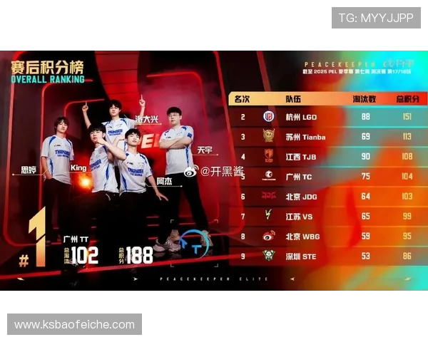 全球总决赛积分榜更新JDG战队以57分稳居第一名
